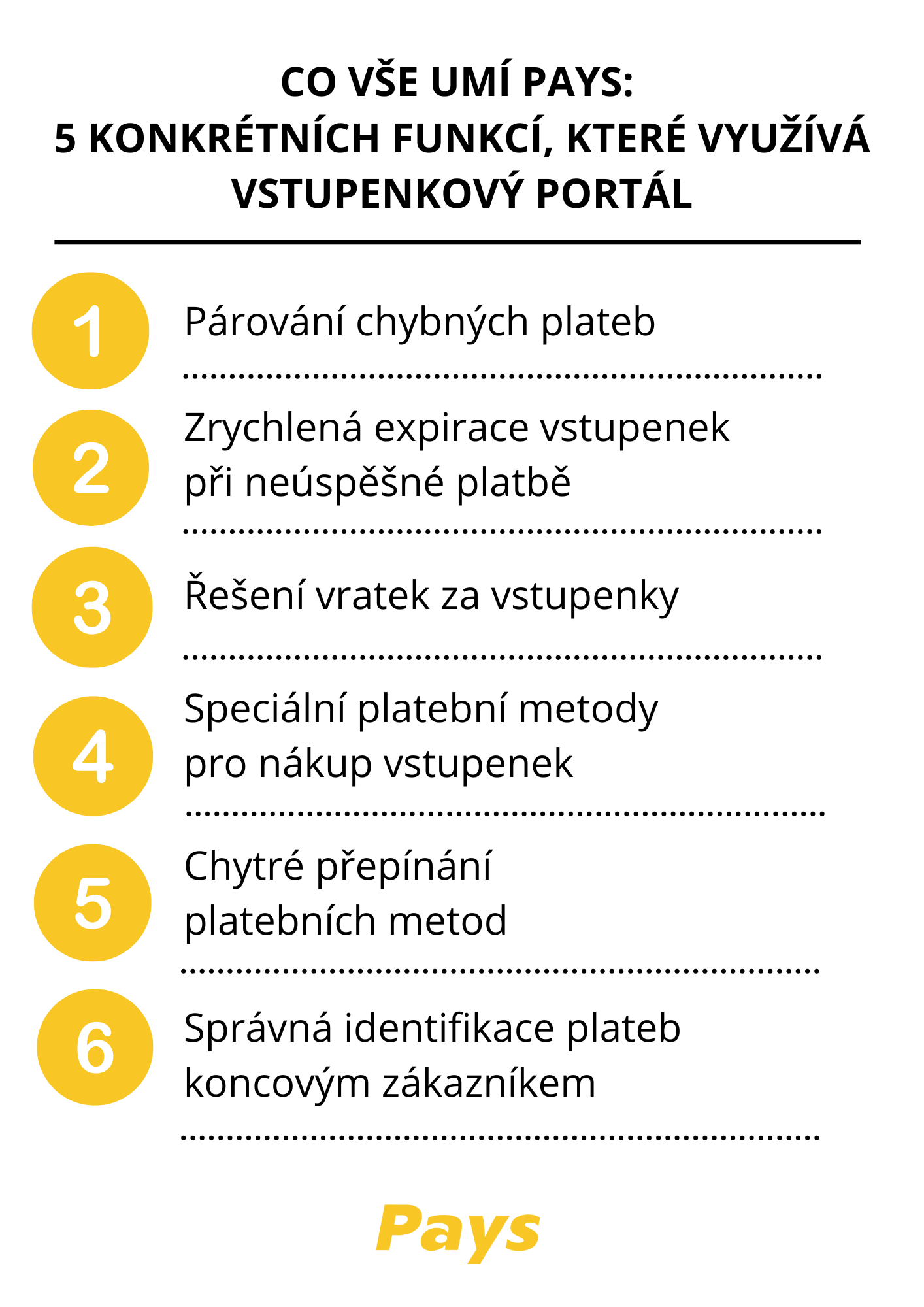 Funkce platební brány pro predejce vstupenek