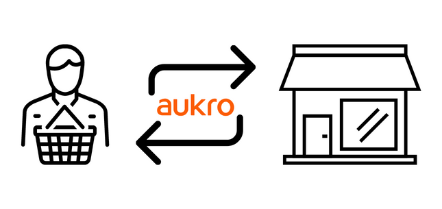 Na obrázku týkající se blokace platební kartou je graficky znázorněno Aukro jako prostředník mezi zákazníkem a obchodníkem.