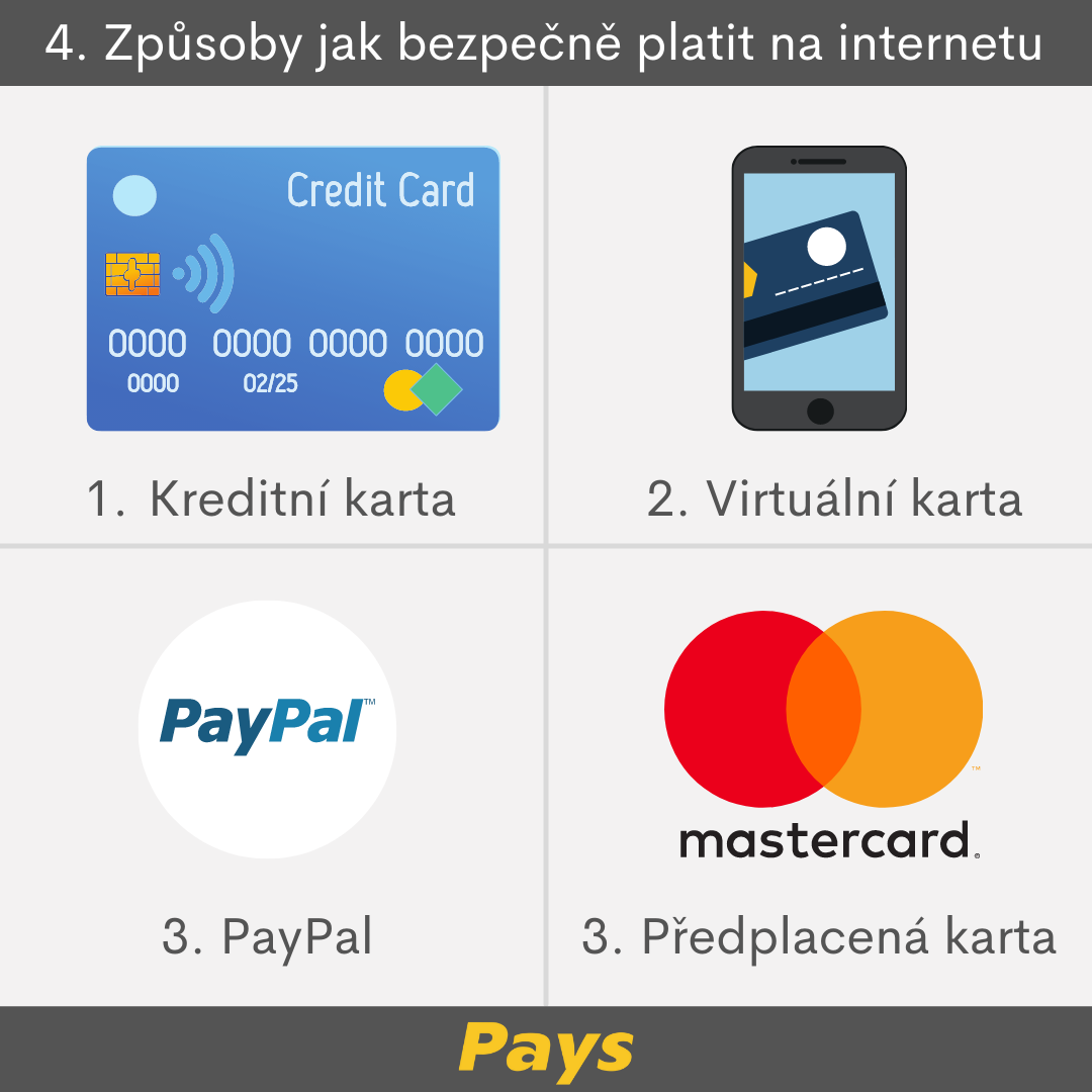 Na obrázku je graficky znázorněn souhrn všech 4 způsobů, jak na bezpečné platby přes internet – kreditní kartou, jednorázovou virtuální kartou, prostřednictvím PayPal,  a nebo předplacenou kartou. 