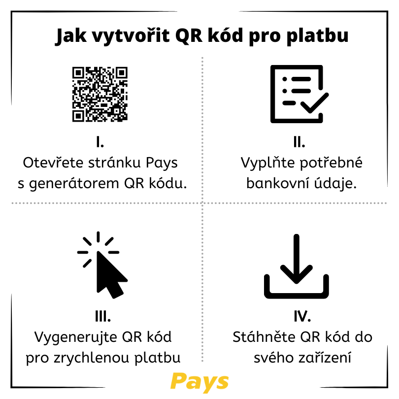 Jak vytvořit QR kód