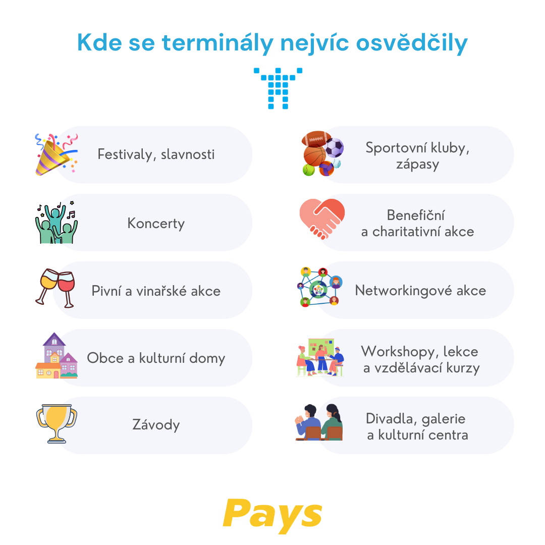 Kdo platební terminály používá?