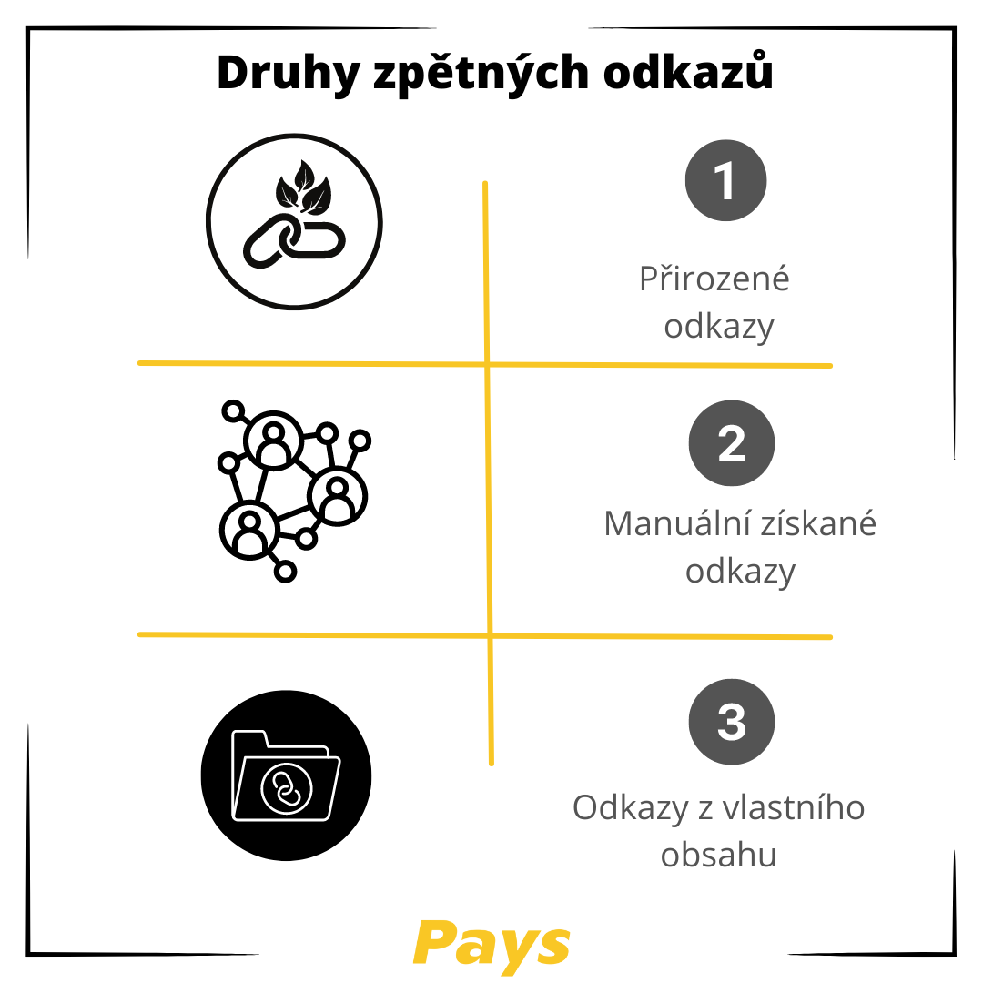 Linkbuilding - druhy zpětných odkazů