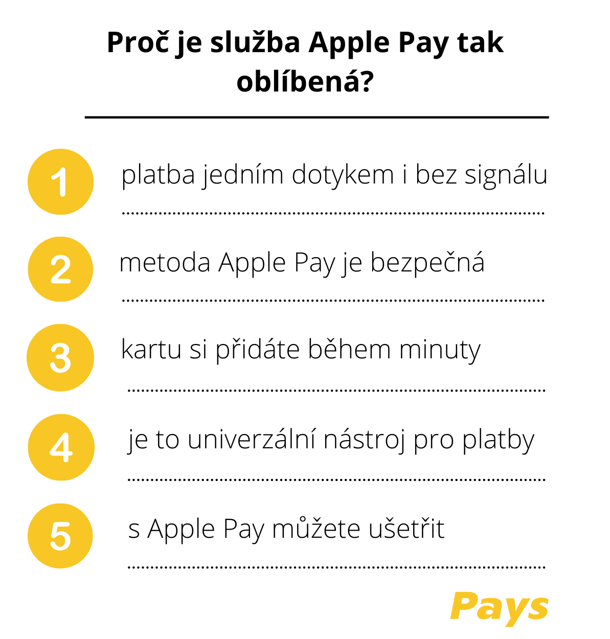 Obrázek shrnuje hlavní důvody, proč je Apple Pay tak oblíbená, jak je uvedeno v článku – že lze platit jedním dotykem i bez signálu, služba je bezpečná, kartu si jednoduše přidáte do zařízení během jedné minuty a Apple Pay je navíc univerzální platební nástroj, díky kterému můžete i ušetřit.