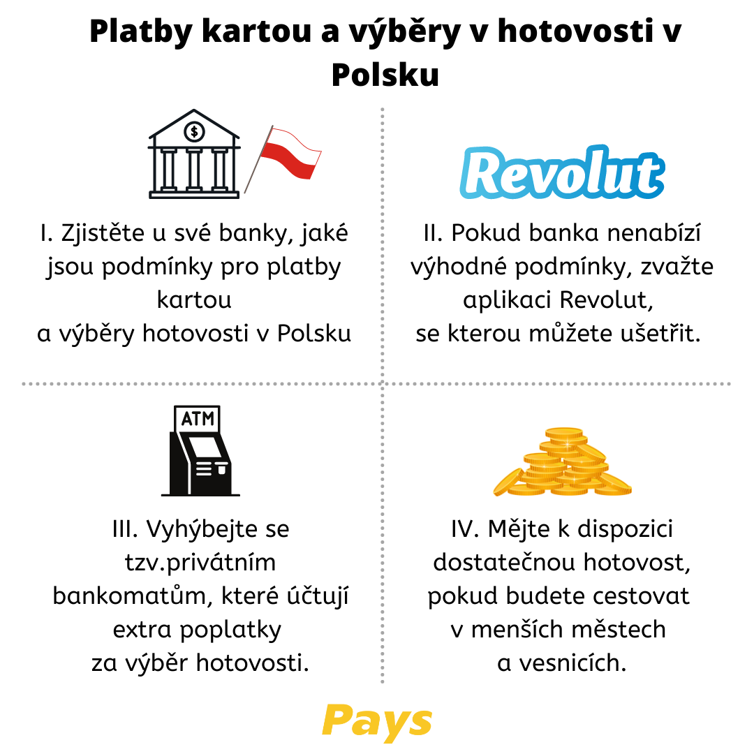 V obrázku je bodové shrnutí článku pro platby a výběry hotovosti v Polsku. Bod 1 – zjistěte podmínky poplatků u své banku, Bod 2 – zvažte využití aplikace Revolut, Bod 3 – vyhněte se privátním bankomatům, Bod 4 – mějte u sebe hotovost. Více detailů je k dispozici přímo v závěru článku.
